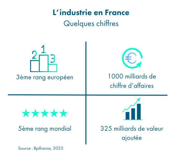 Gi-Group-l-industrie-en-France-en-quelques-chiffres