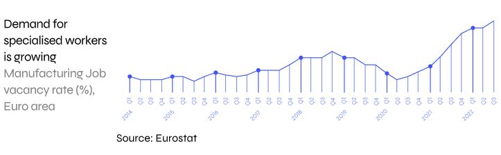 Specialised candidates chart